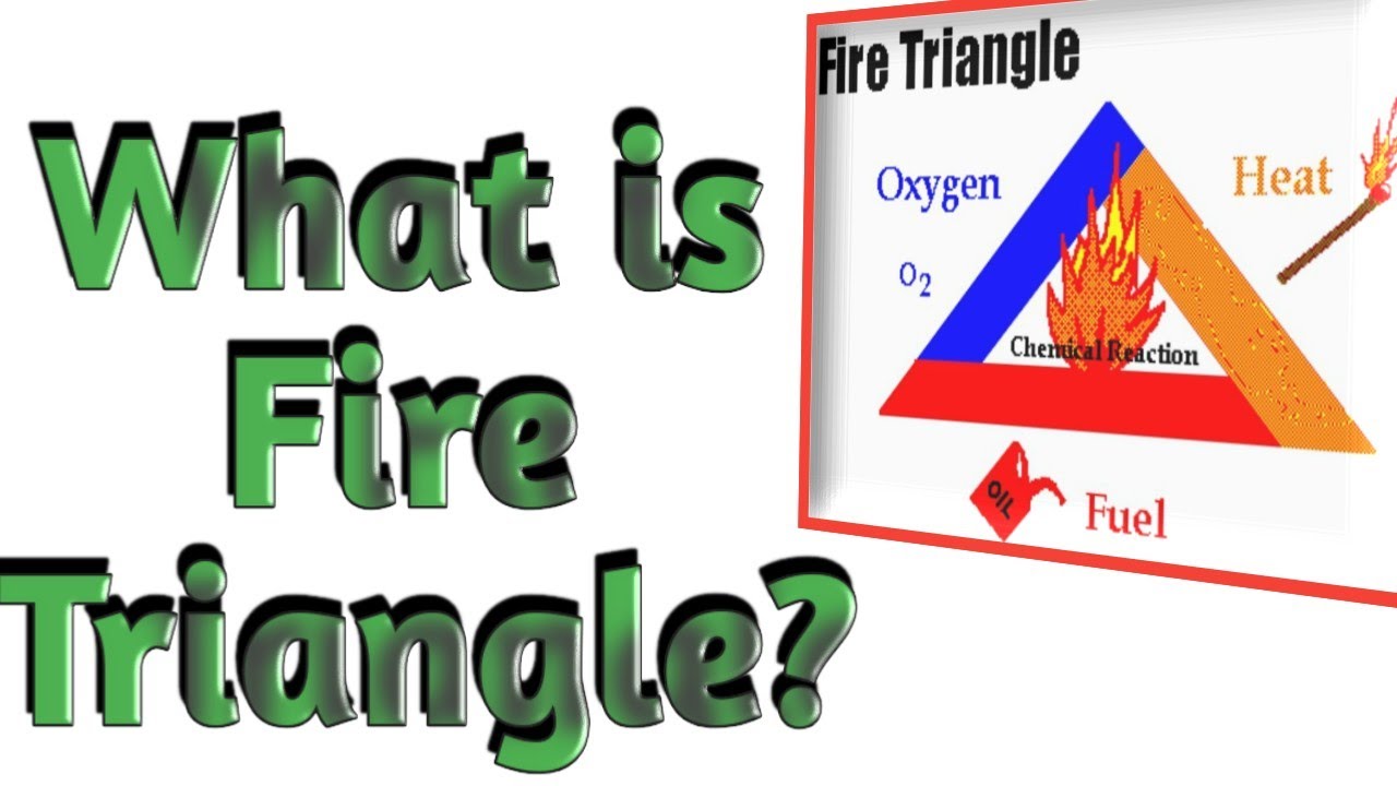 What is Fire Triangle in hindi