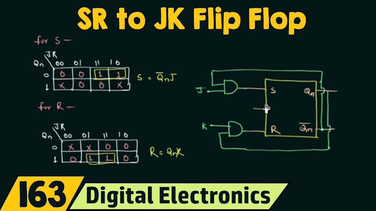 SR Flip Flop to JK Flip Flop Conversion