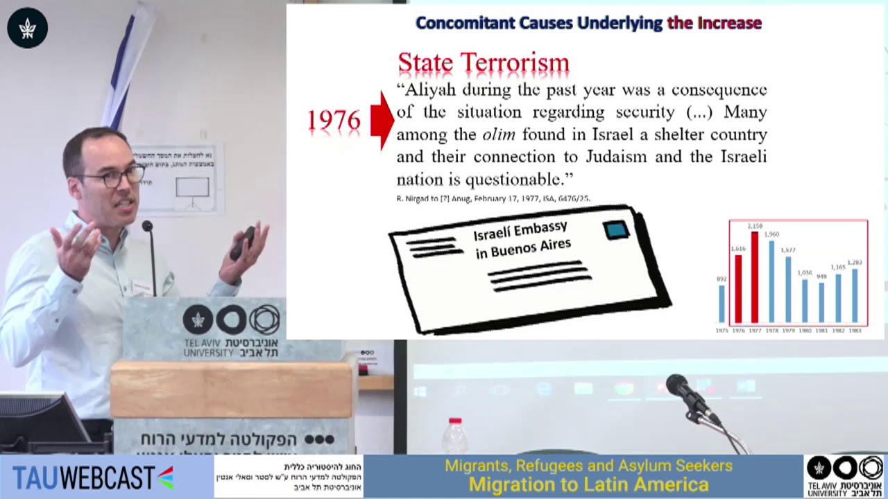 Jewish-Argentine Migration to and Return from Israel during Military Rule, 1976-1978