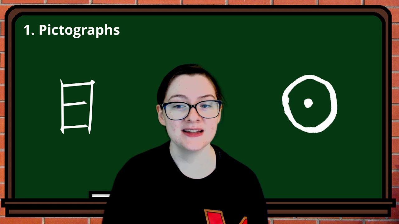 The Four Main Types of Chinese Characters