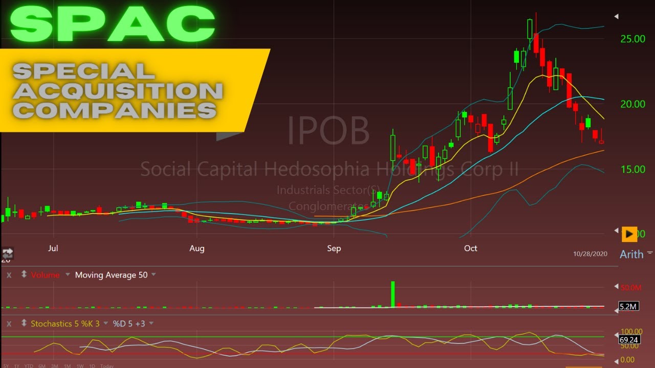 Everything You Need To Know About Trading SPAC Stocks - 2020 Stock Market Themes