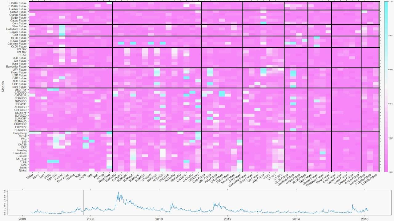 Bayesian Model Averaging - Predicting Asset Returns