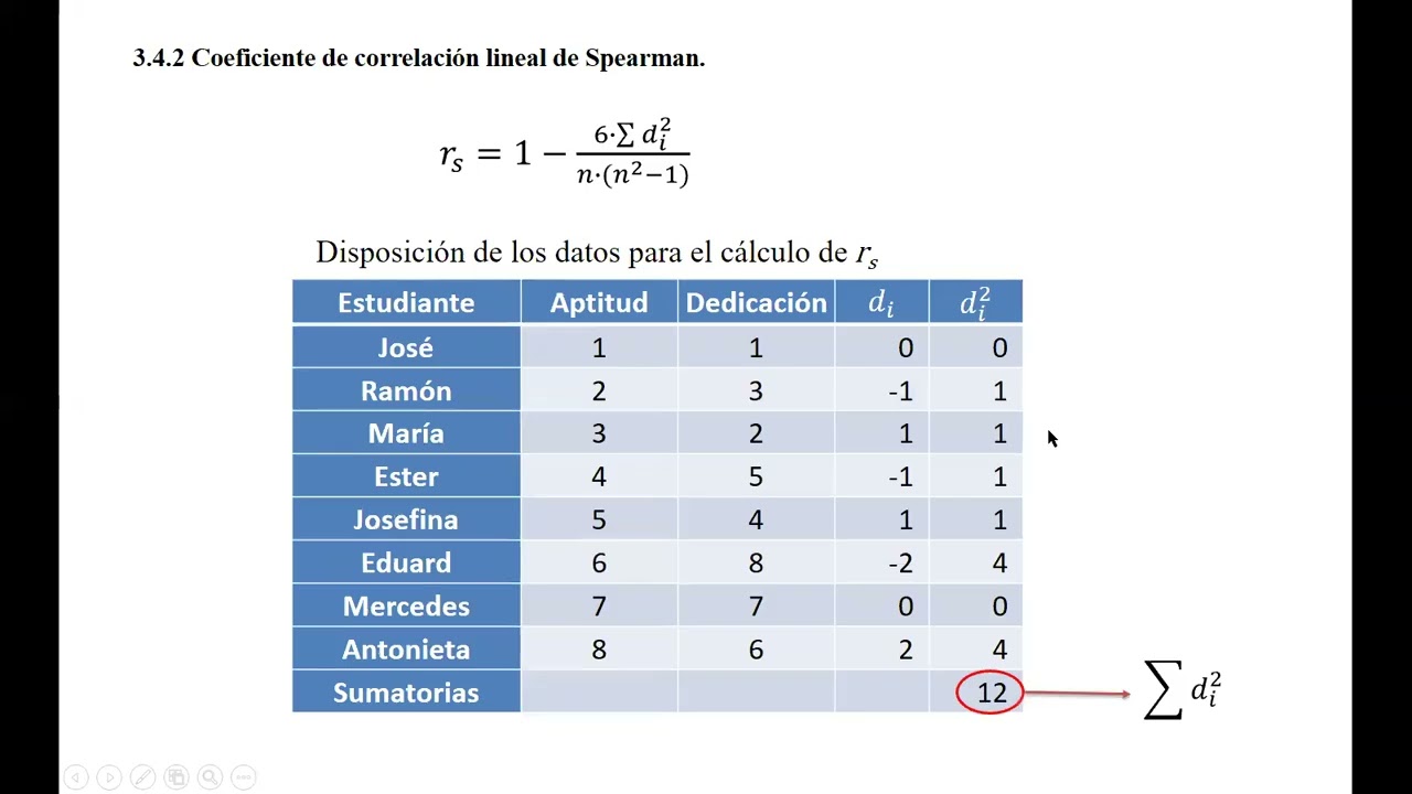 Corr Spearman1