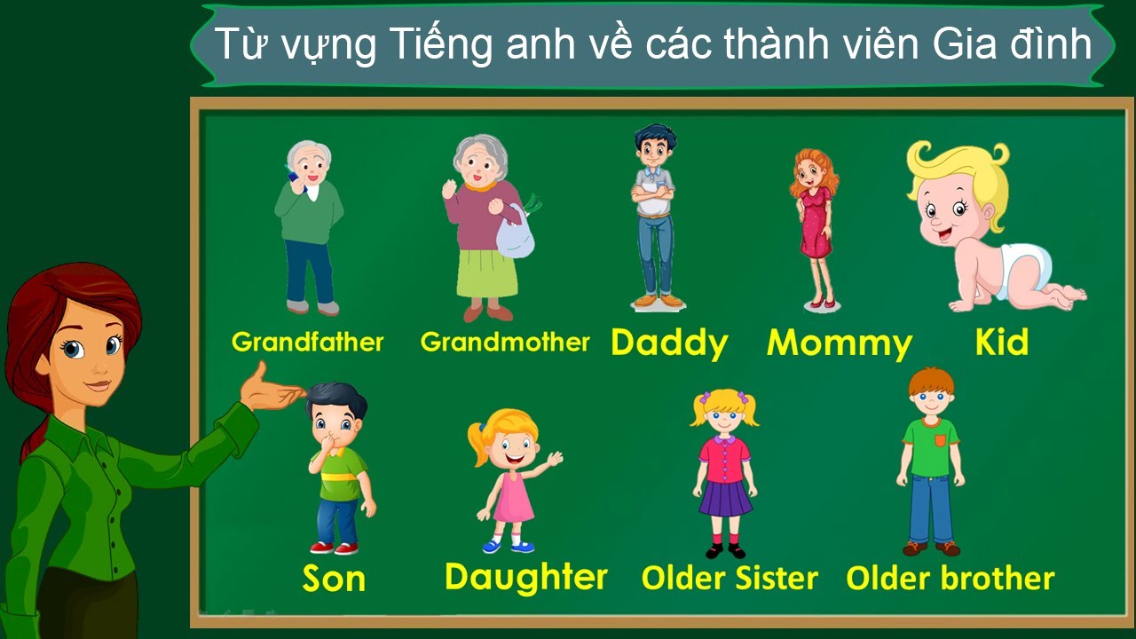 Thanh nấm - Học từ vựng tiếng anh về cách gọi tên các thành viên trong Gia đình / Tiếng anh lớp 1
