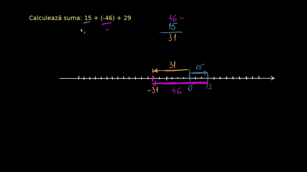 Sumă de numere întregi (exemplu mixt) | Khan Academy