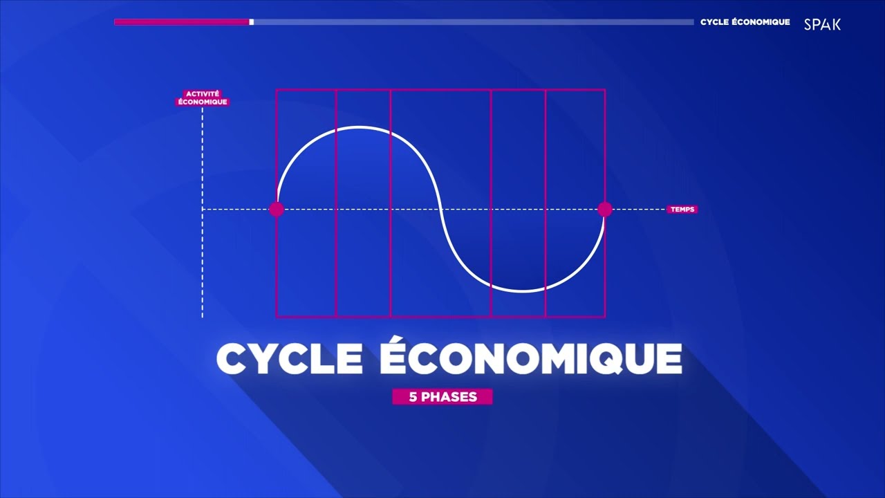 Qu'est-ce qu'un cycle économique ?