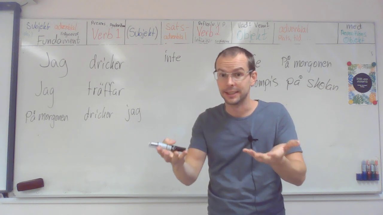 Swedish sentence structure (in english)
