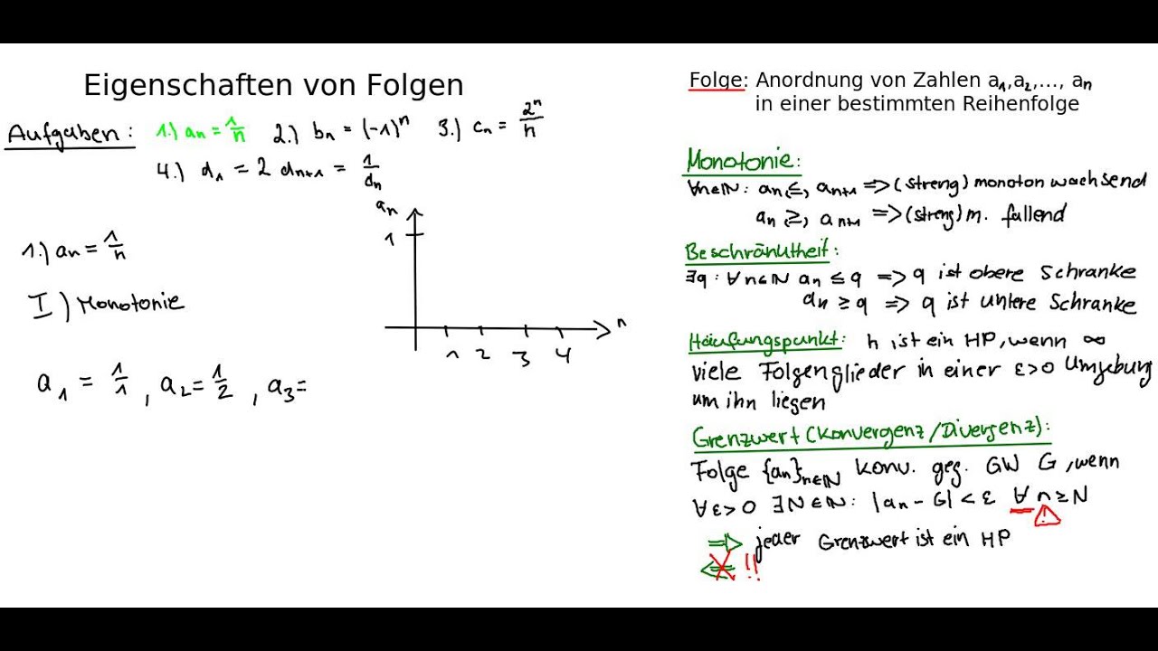 Eigenschaften von Folgen 1.1