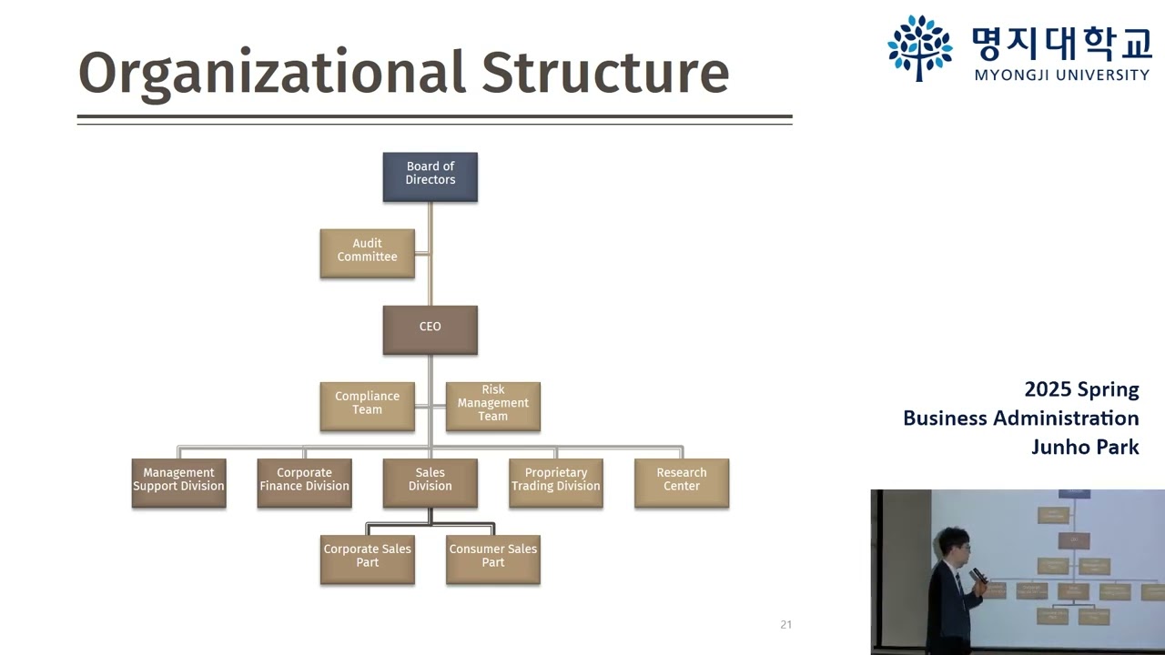 Financial Institutions Management, Ch. 4. Financial Investment Services, Session 2 (2025-04-02)