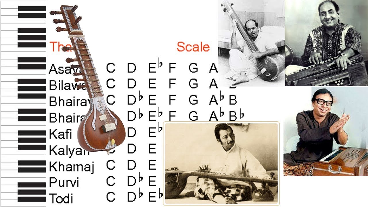 Classical Ragas and Bollywood Songs | Hindi Songs based on Classical Ragas