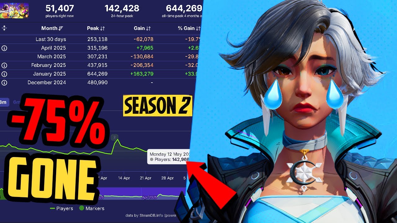 What’s Really Going On with Marvel Rivals Right Now