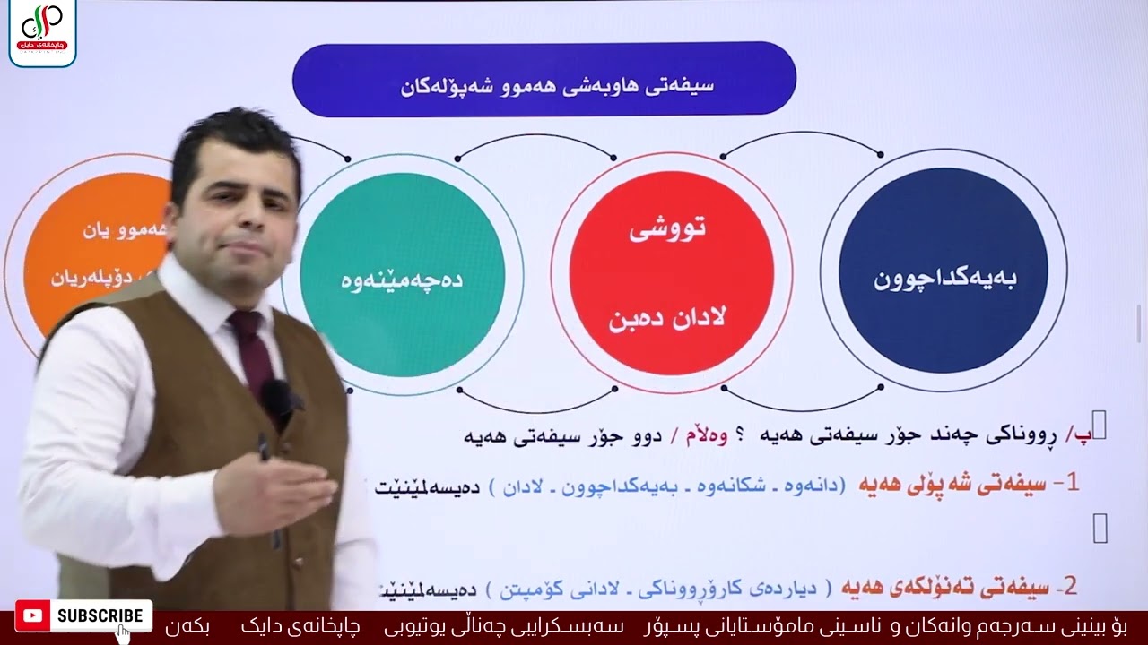 فیزیا12-م.هەڵمەت جبار-بەشی حەوتەم-وانەی یەکەم-بەیەکداچونی ڕوناکی .