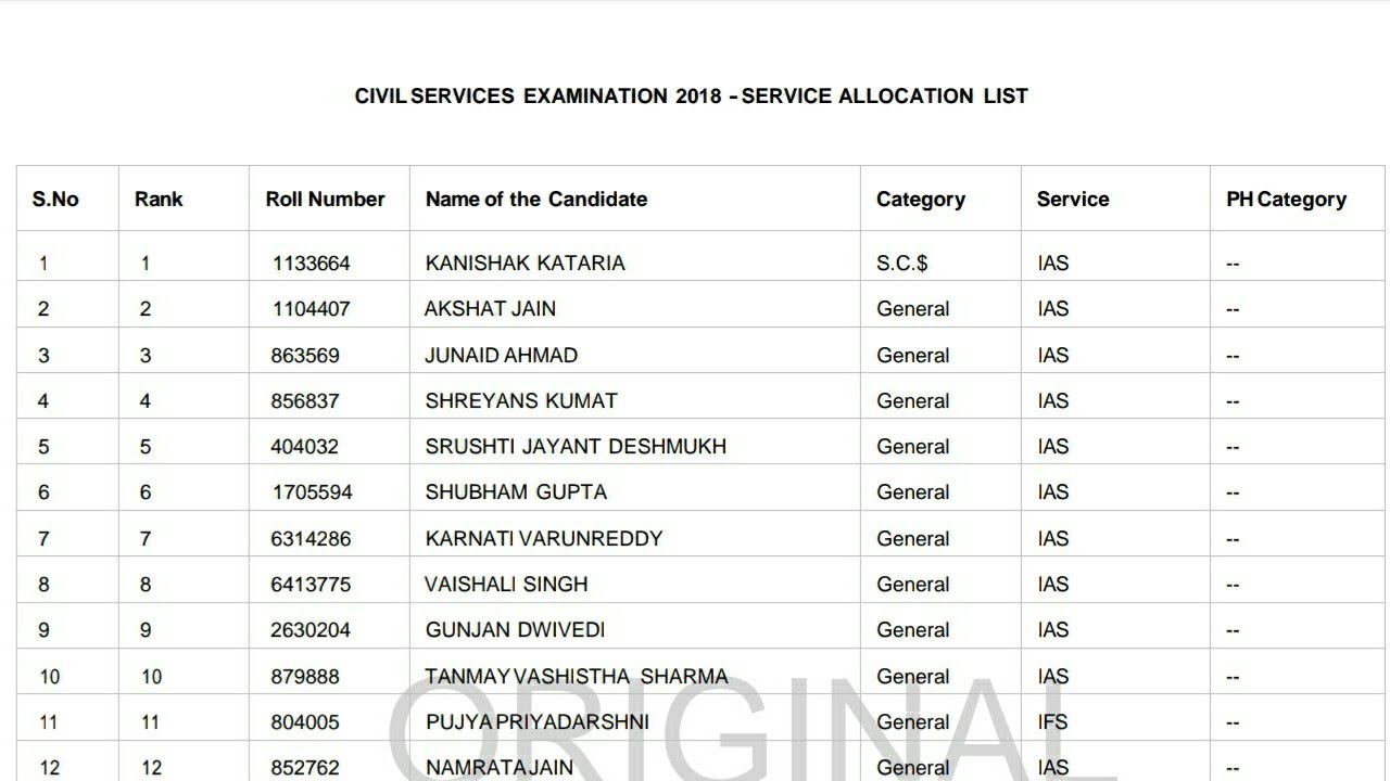 UPSC 2018 service allocation