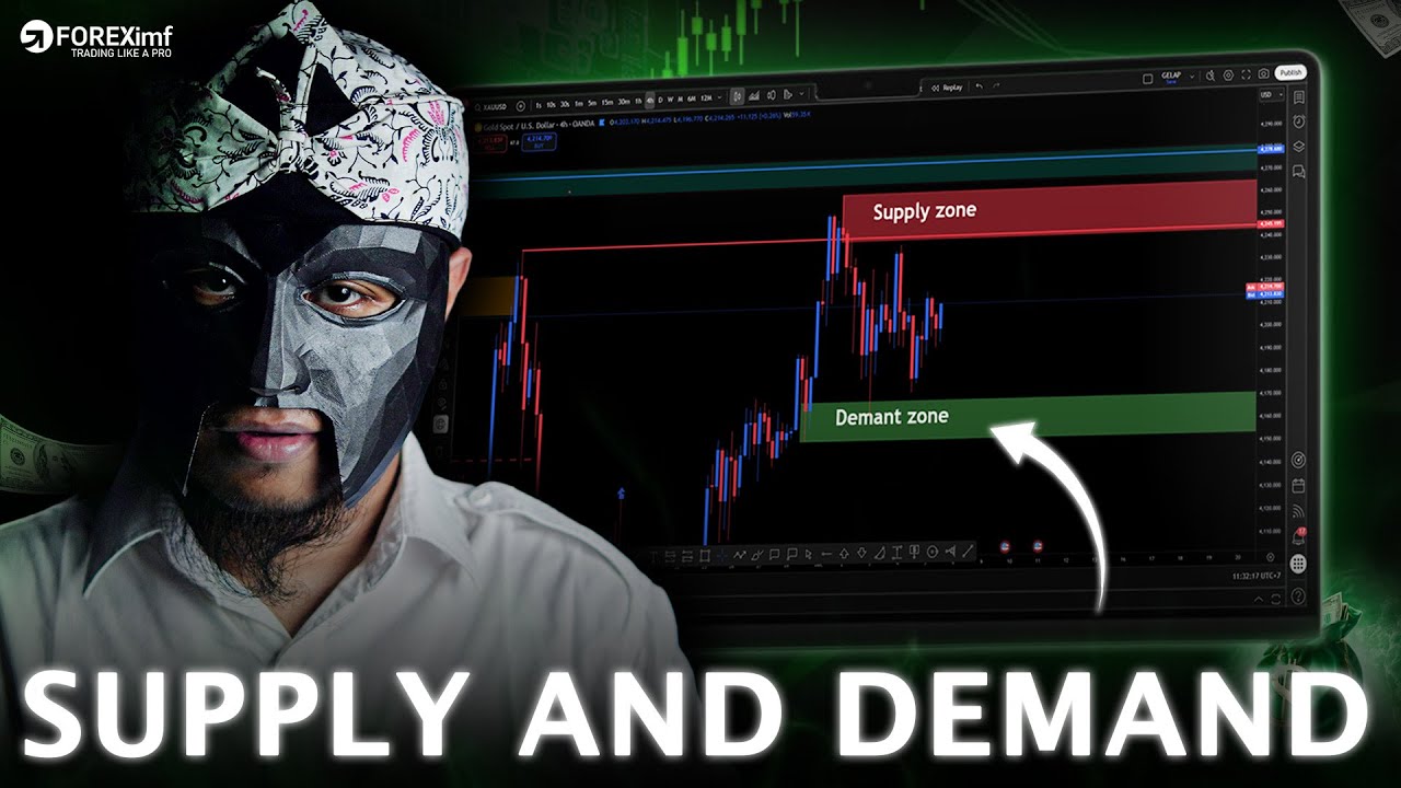 BACTEST! CARA MENCARI ZONA SUPPLY DEMAND DI CANDLESTICK PEMULA