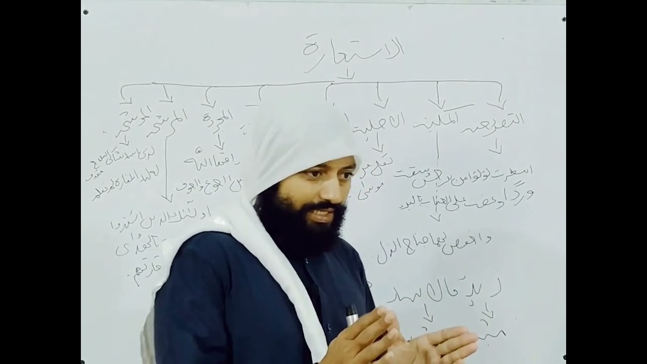 آسان بلاغت :استعارہ کی تمام اقسام بمعہ امثلہ ; جامع اور مختصر