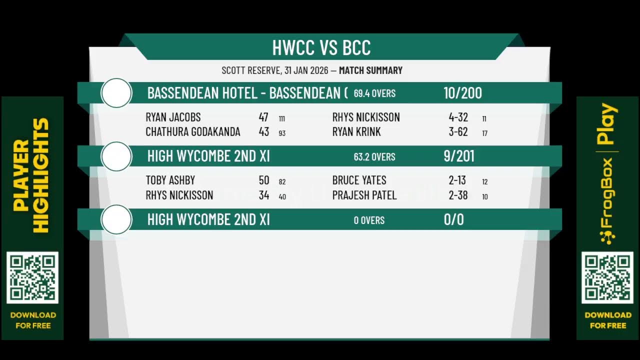 High Wycombe 2nd XI v Bassendean Hotel - Bassendean CC 2nd XI