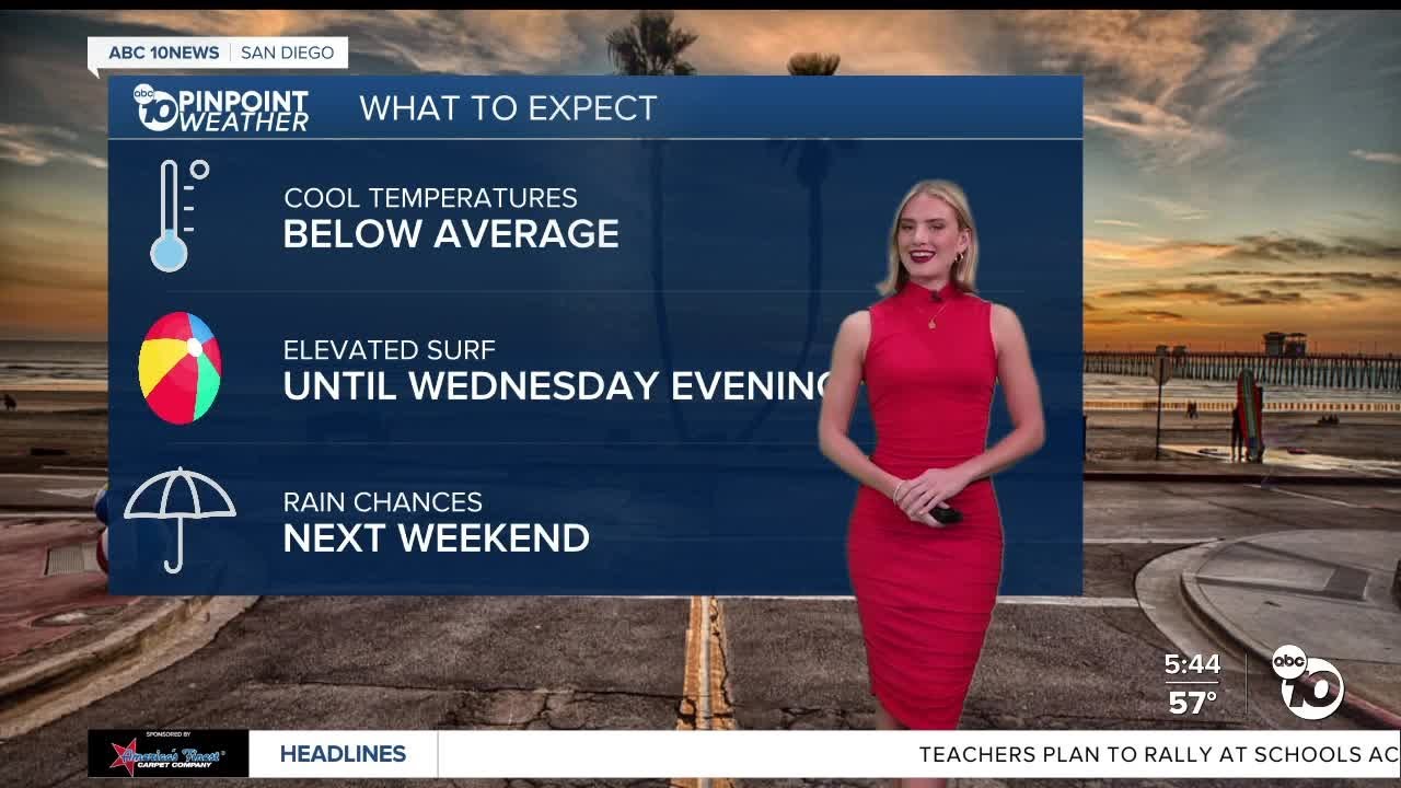 San Diego's weather forecast Monday April 28th