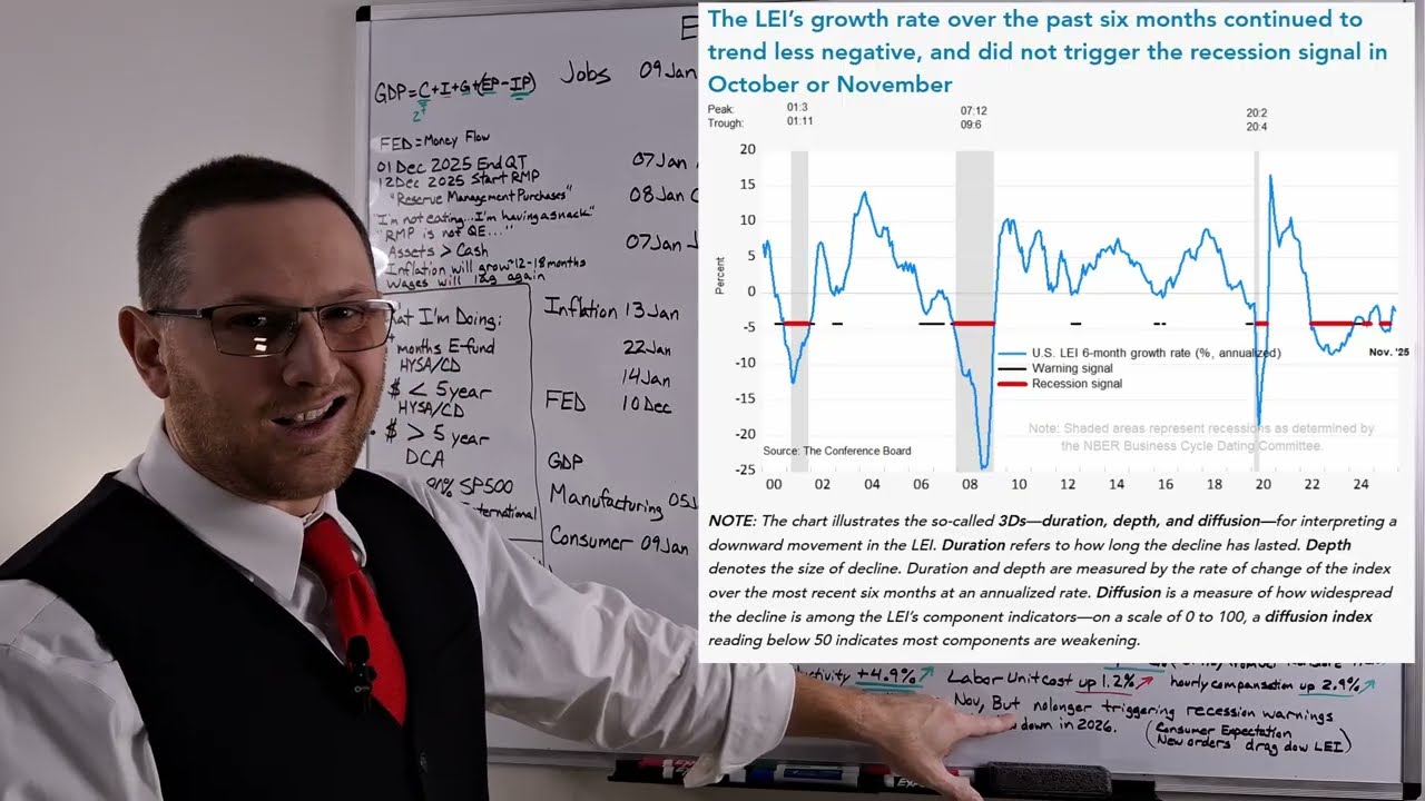 Why Is The FED So Worried - GDP Growth, But Trouble In The Job Market - Economic Update 25 Jan 2026