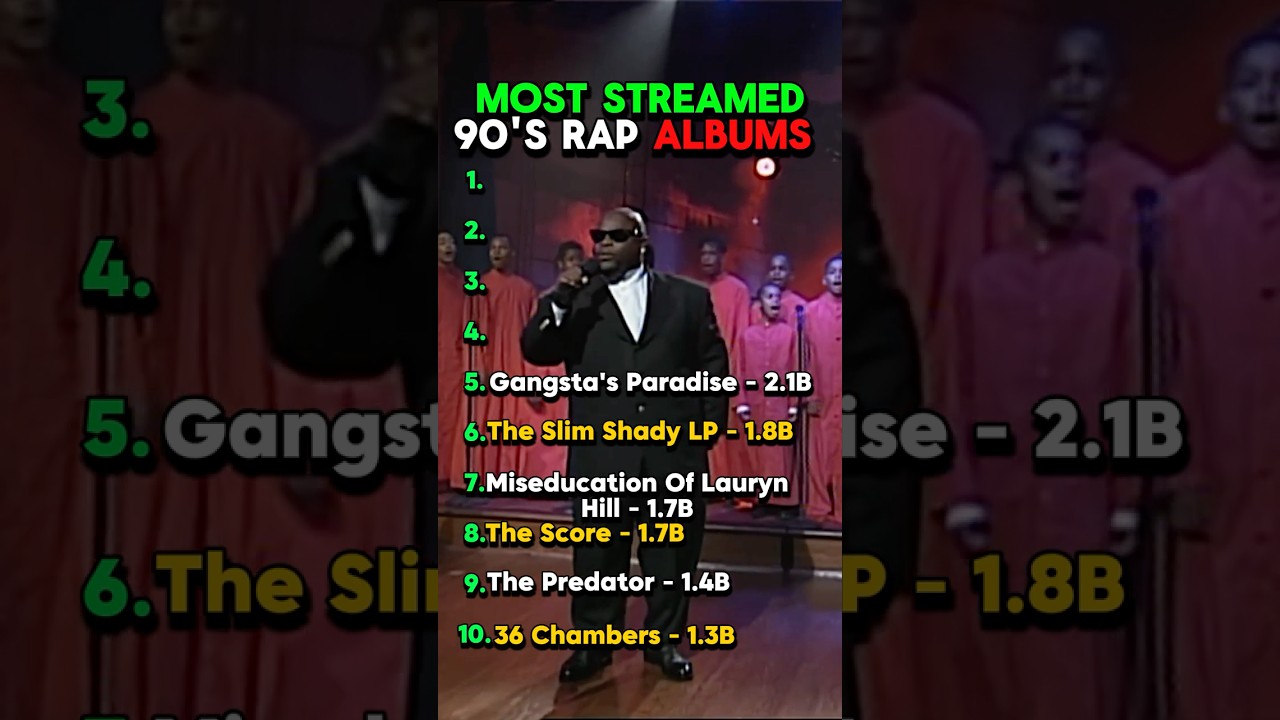 Most Streamed 90's Rap Albums