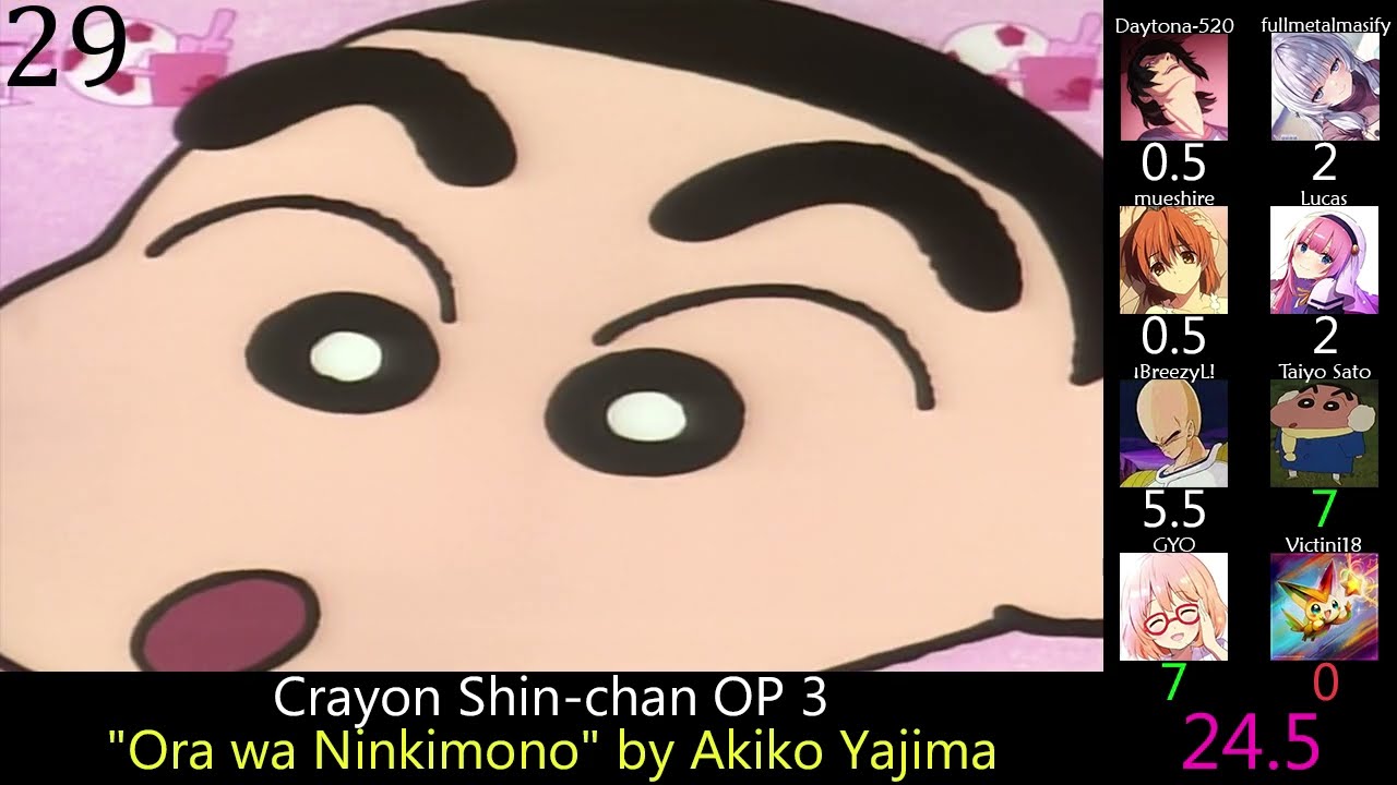Top Anime Openings of 1993 (Party Rank)