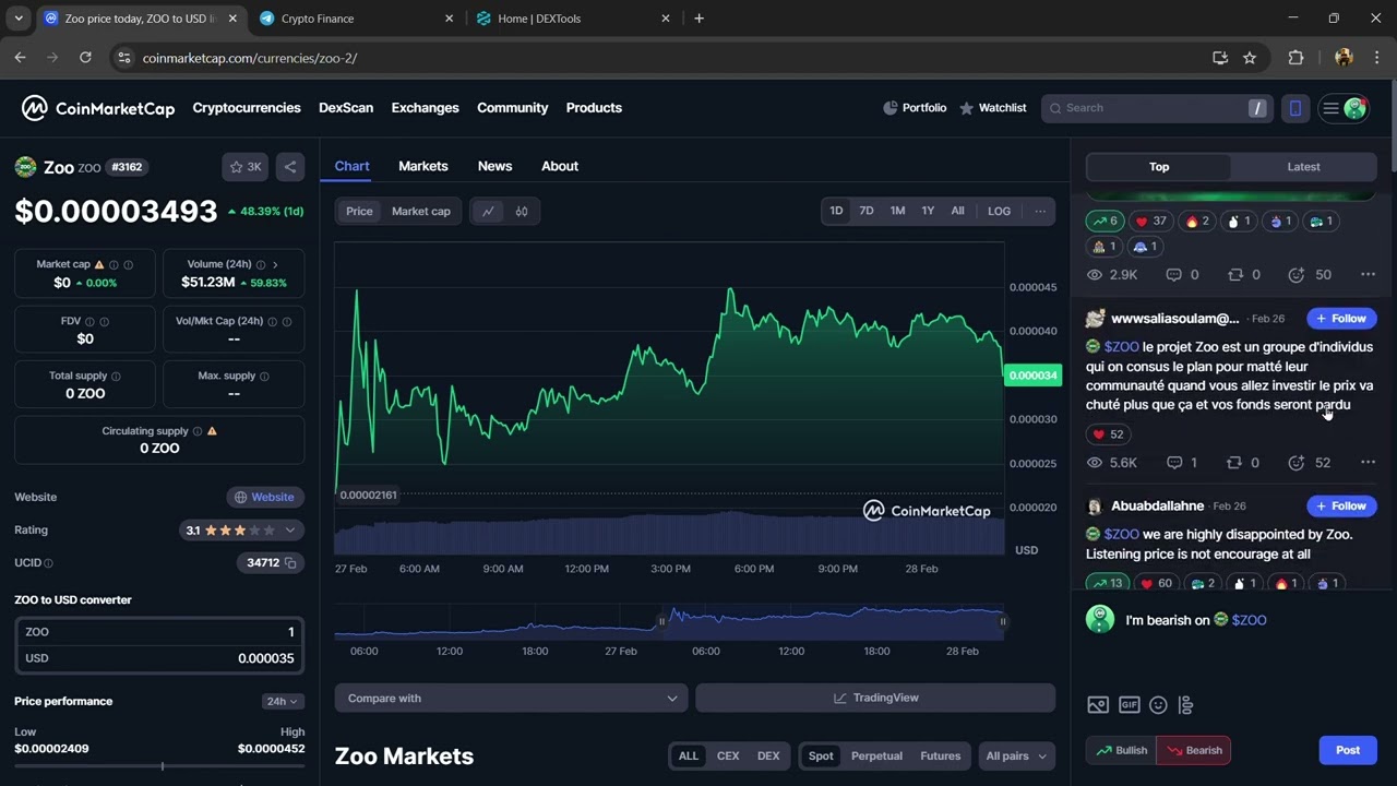Is Zoo ($ZOO) Token Legit or Scam ??