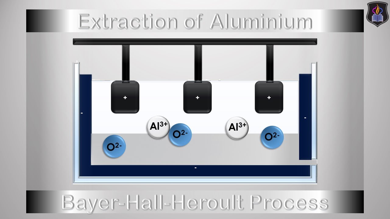 Extraction of Aluminium from Bauxite