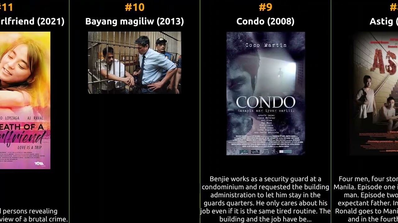 Arnold Reyes - Best movies