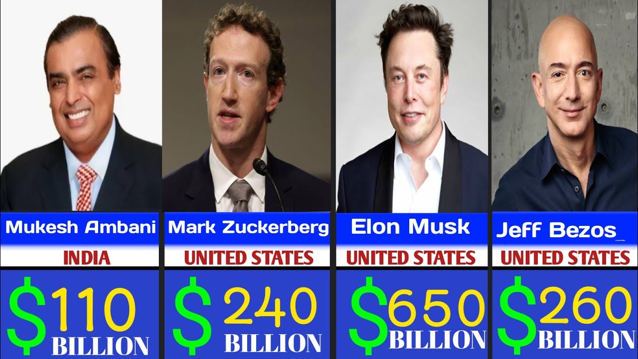 Top 100 Richest People in the World 2026 💰💸💲l Net Worth Ranking Explained