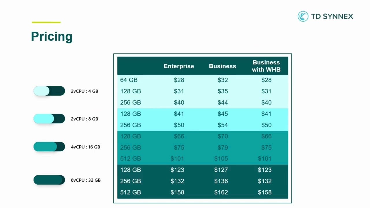 Licensing Windows 365 Final