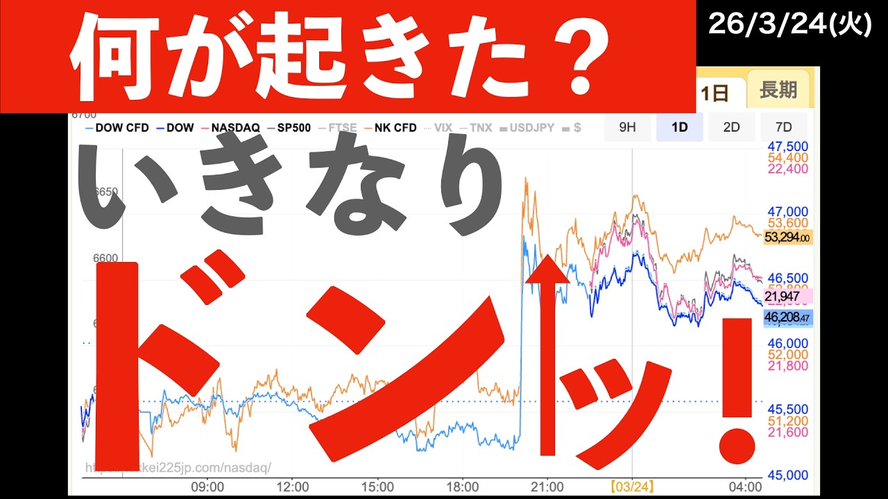 【何が起きた？】日本時間午後8時過ぎに垂直上昇！　#米国株 #日経平均 #sp500　#米国株 #日経平均 #sp500
