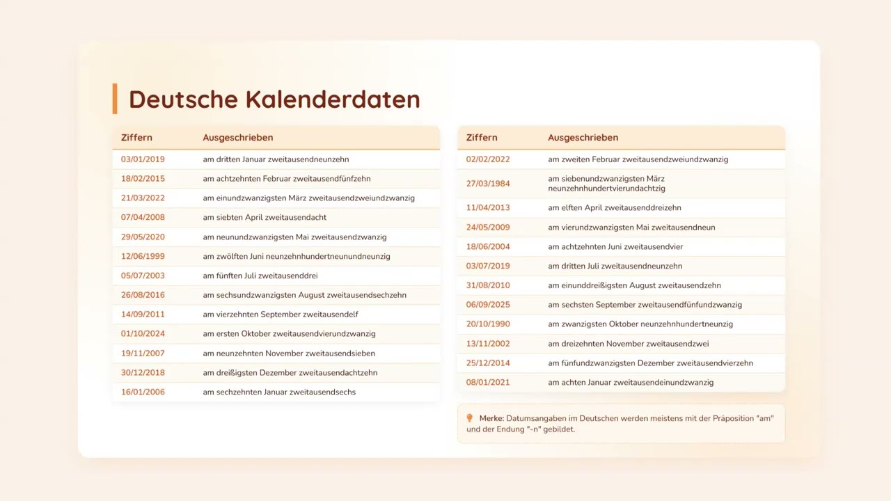 German Listening Practice | Dates (1)