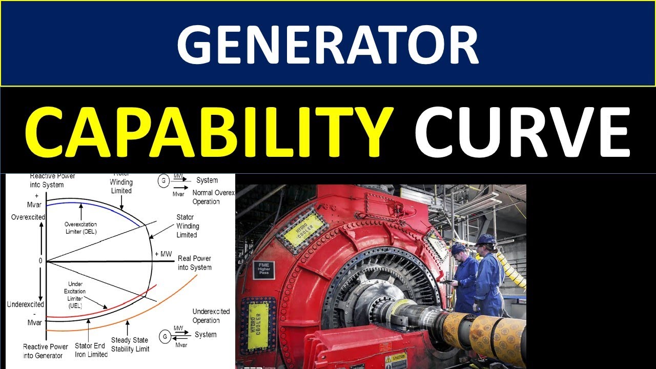 Capability Curve of Generator in Hindi