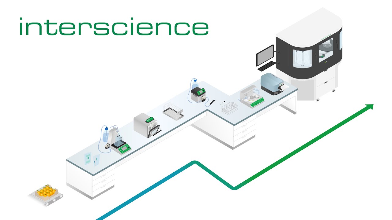 Workflow INTERSCIENCE pour la microbiologie