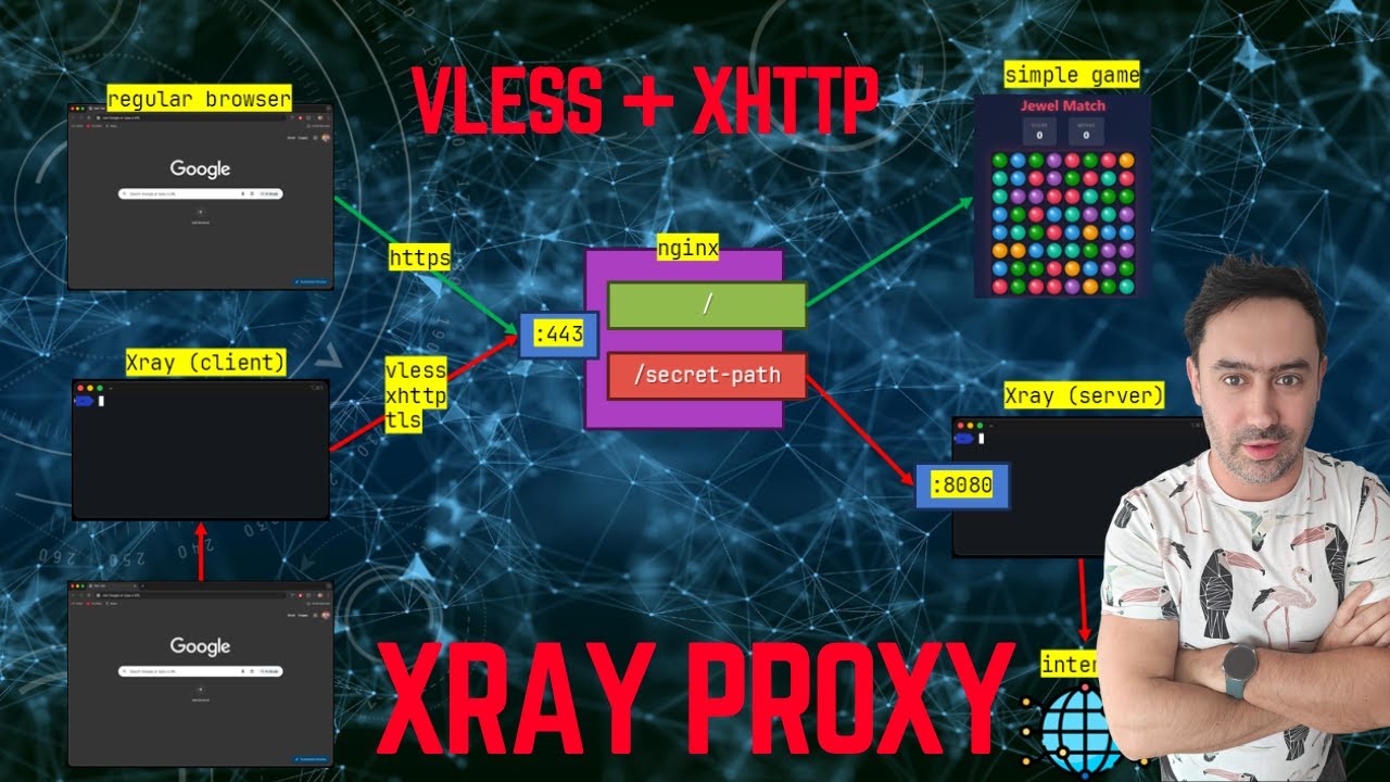 How to Hide a Proxy Inside a Real Website (Xray + XHTTP)