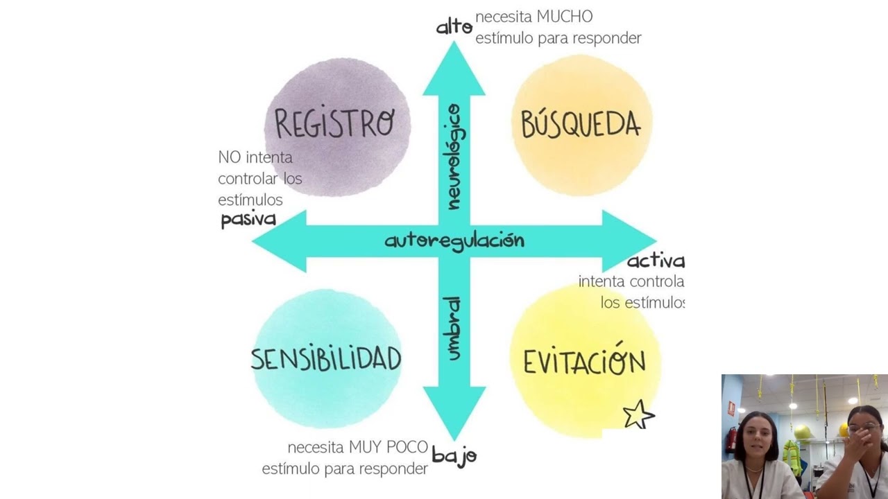 ESCUELA DE FAMILIAS 9: ESTIMULACIÓN SENSORIAL VS INTEGRACIÓN SENSORIAL