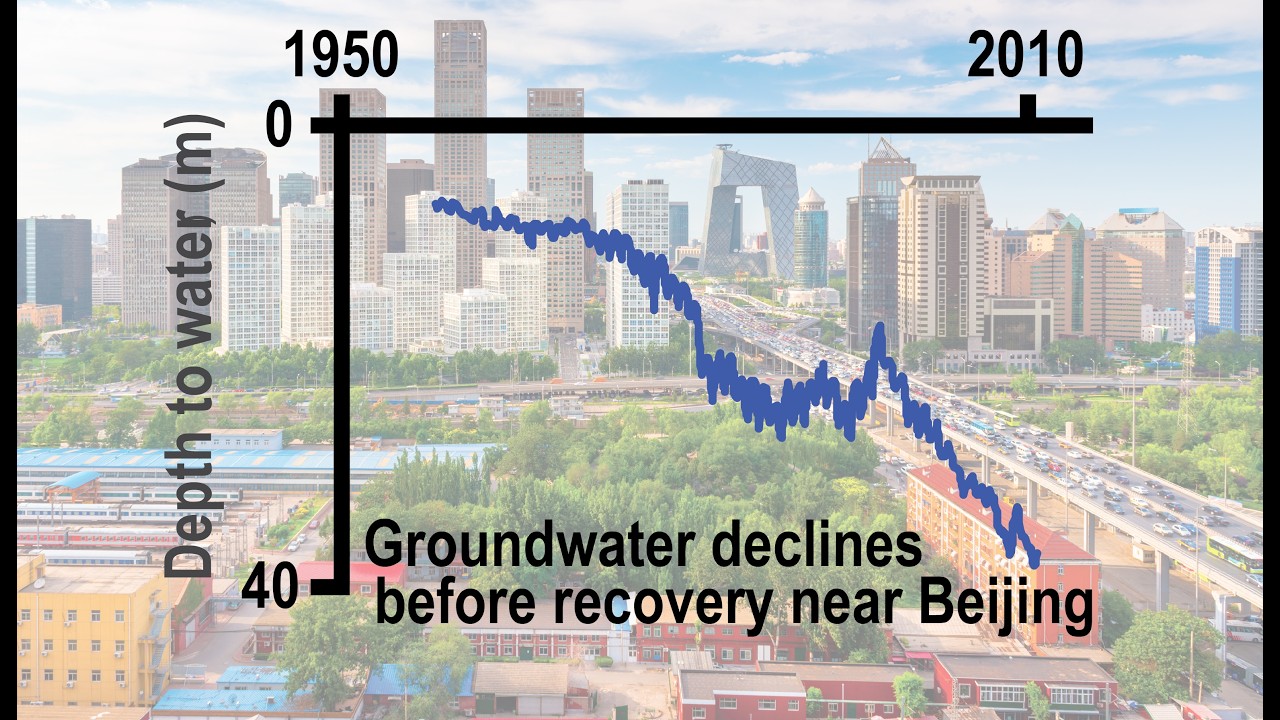 Solutions to groundwater depletion