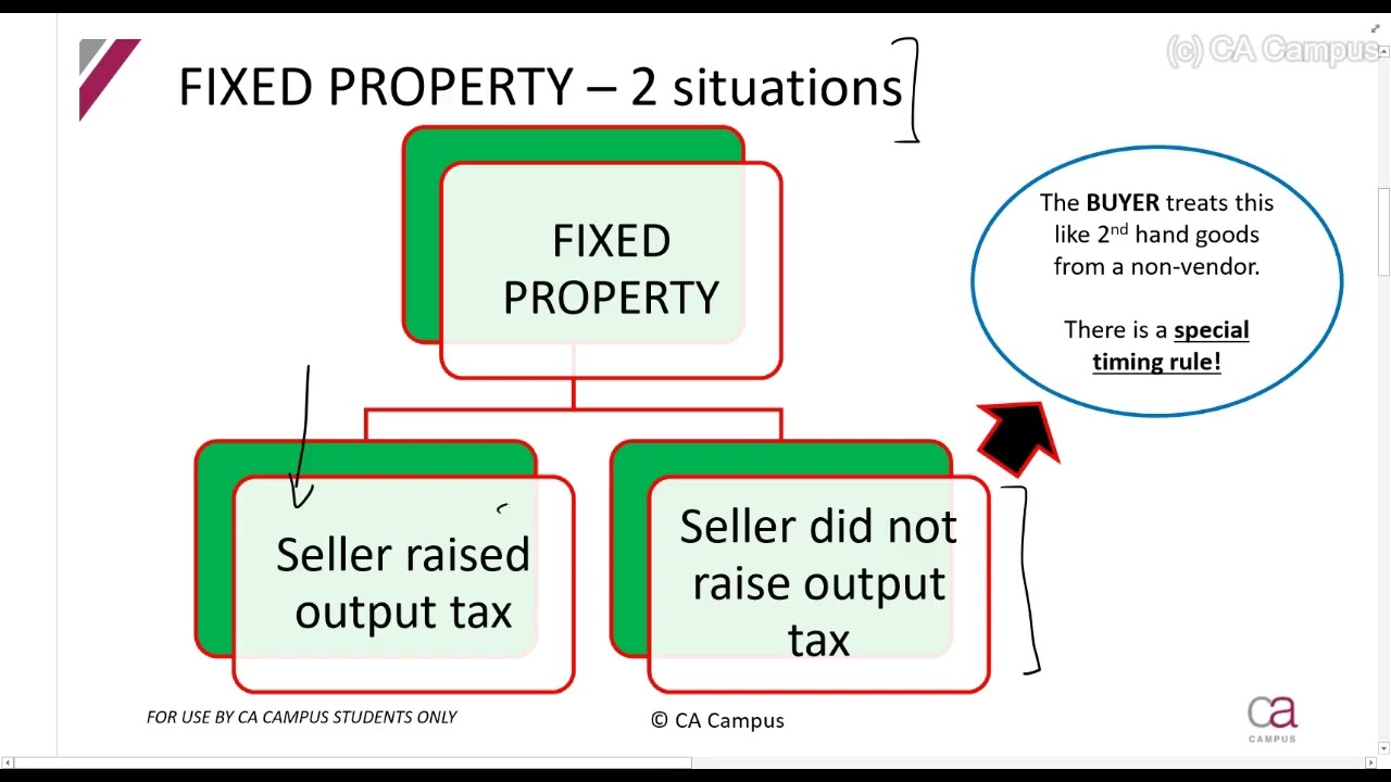 VAT: Part 2.3 - Fixed Property 16min