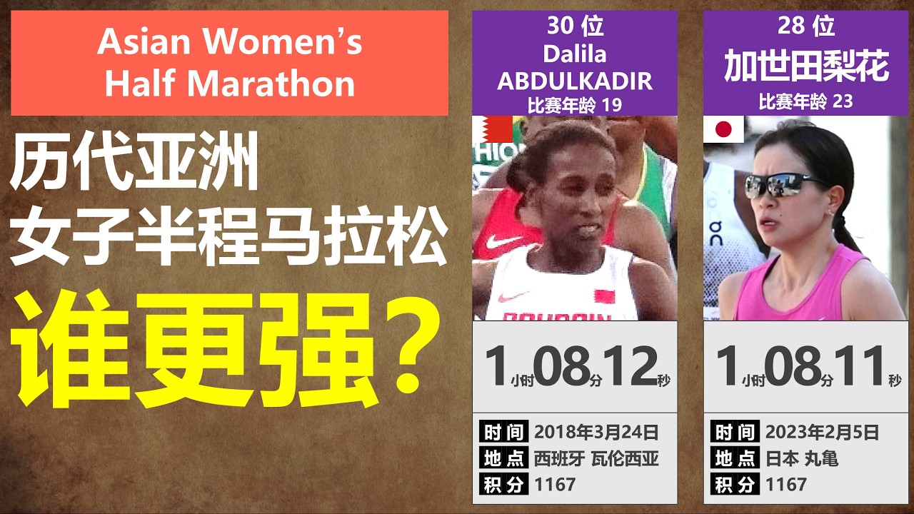 【历代盘点】亚洲女子半程马拉松最好成绩TOP30