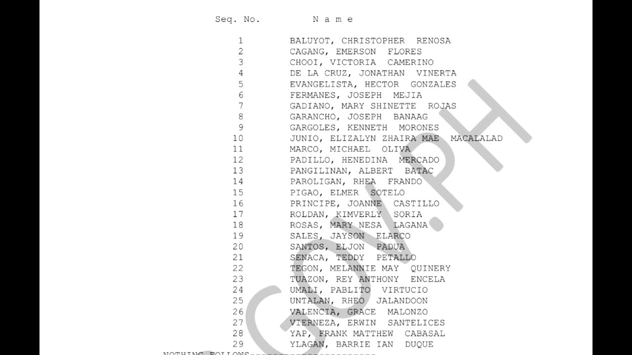 Architect SPLE 2026 Board Exam