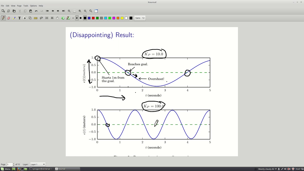 PID Controllers