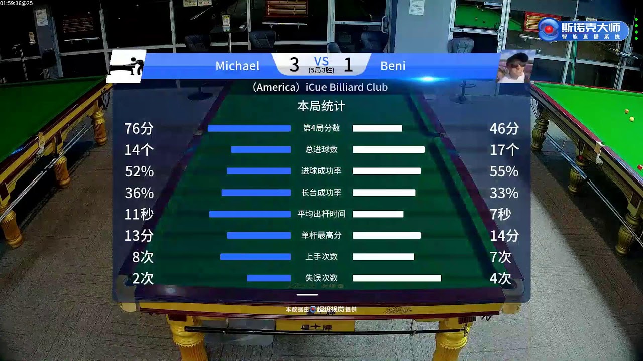 Beni 0 vs Michael +3