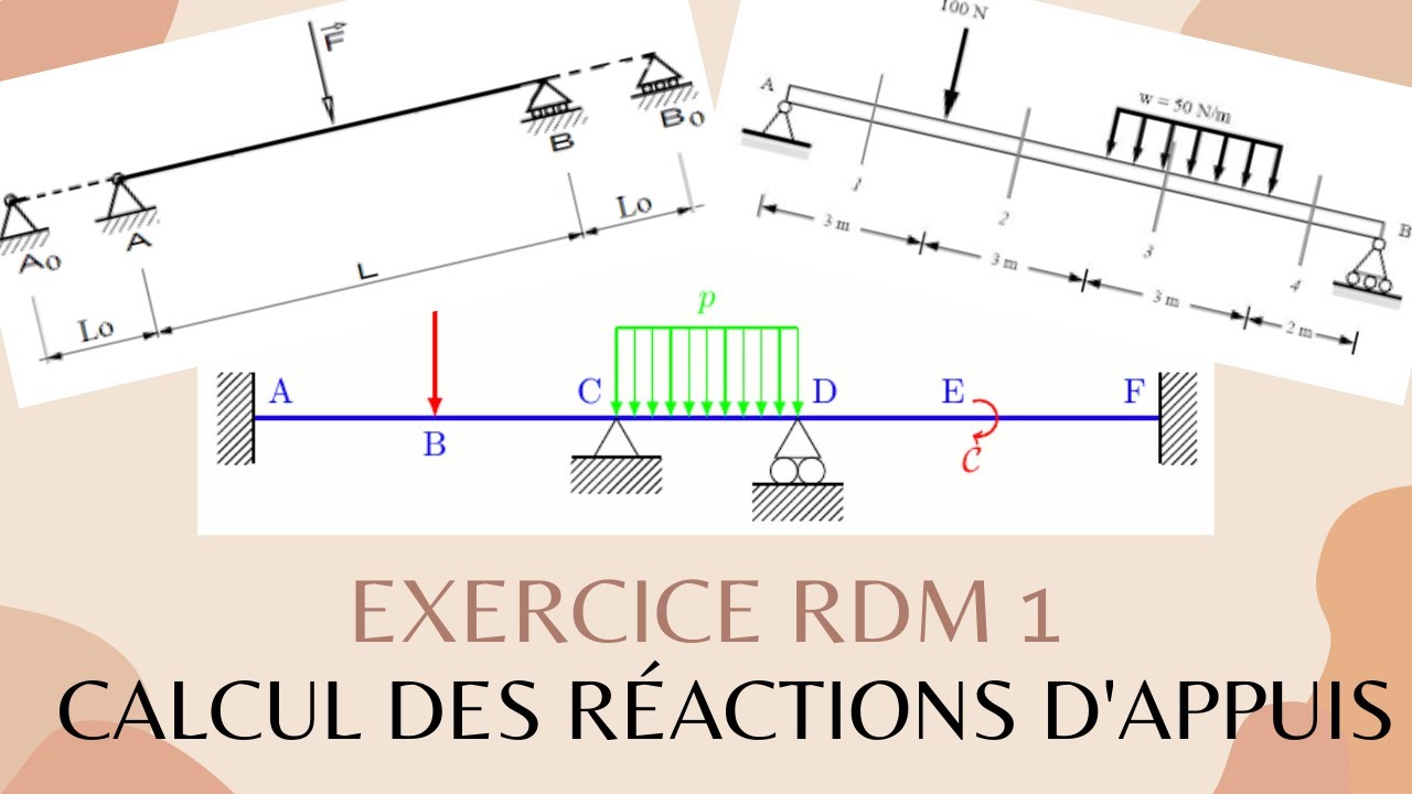 Exercice Rdm 1   Calcul des réactions d'appuis