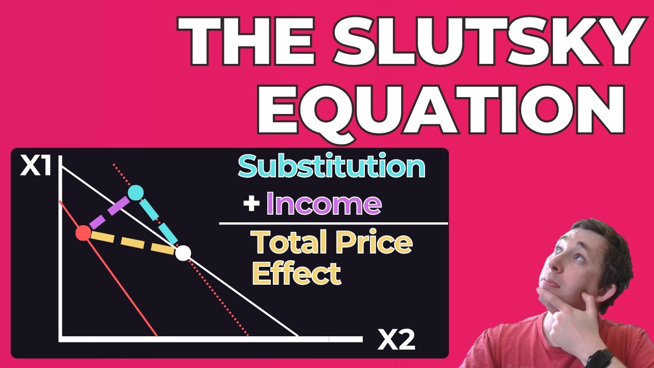 Master the Slutsky Equation in JUST 6 Minutes