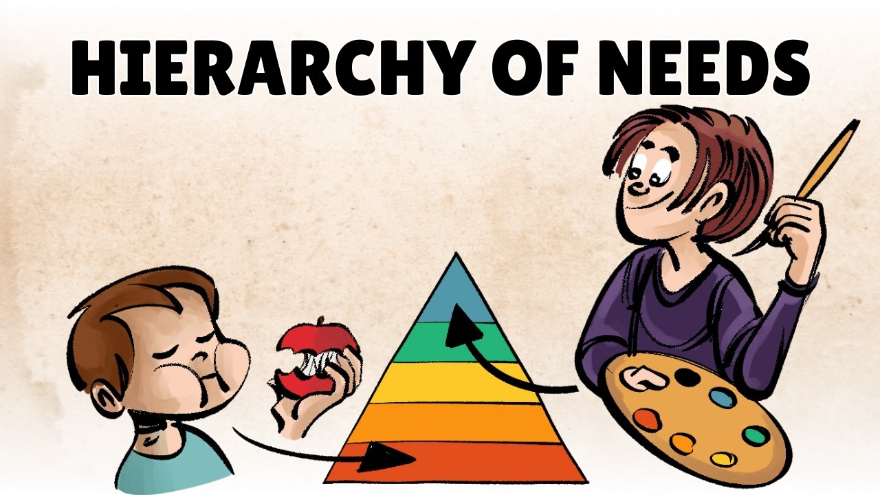 Maslow's Hierarchy of Needs