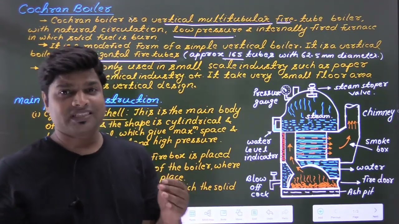 || COCHRAN BOILER || || CONSTRUCTION & WORKING OF COCHRAN BOILER || || ROSHAN SIR ||