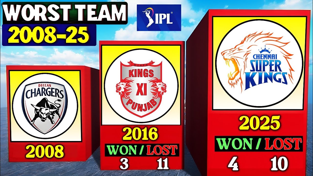 Worst Team of Every Season IPL (2008-2025) | Last Team on Points Table