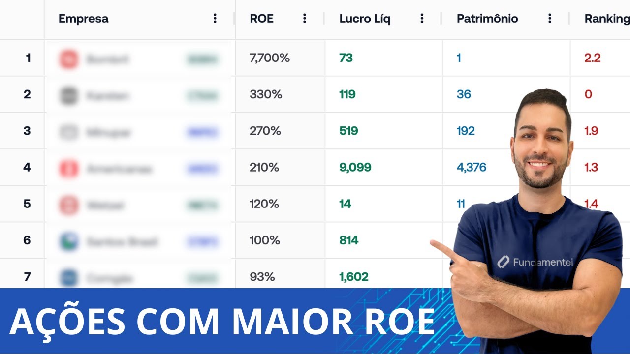 Os Maiores ROEs da Bolsa (e porque isso &eacute; in&uacute;til)