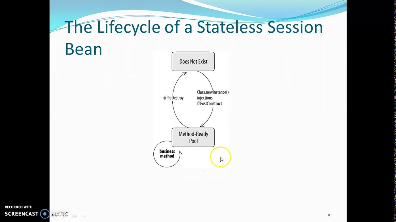 Stateless and Statefull Session Bean