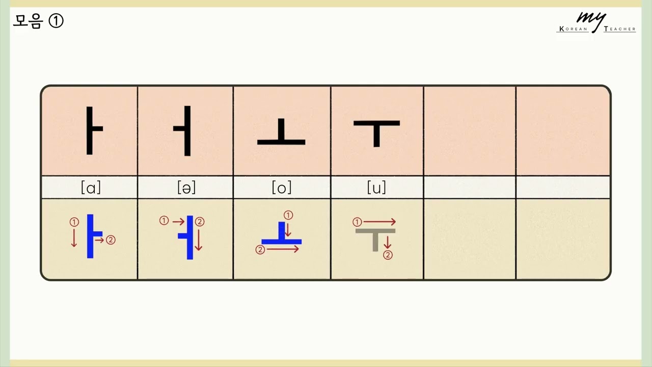 한글1-3