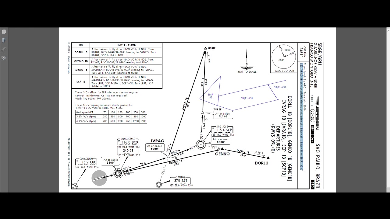 Briefing de Saída - Cartas Jeppesen (SID)